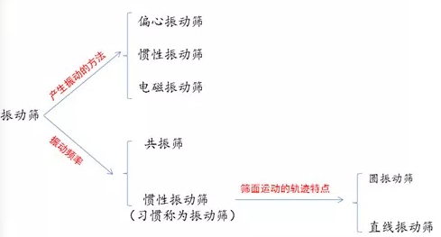 ���(d��ng)�Y�Y���|(zh��)�����������ĥ�p��(y��n)�صȆ�(w��n)�}��ԣ혙C(j��)е������Q��